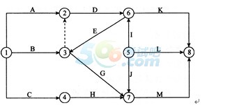 2015һ(j)쎟(xing)Ŀǰ}(2)