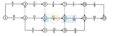 2015һ(j)쎟(xing)Ŀǰ}(3)