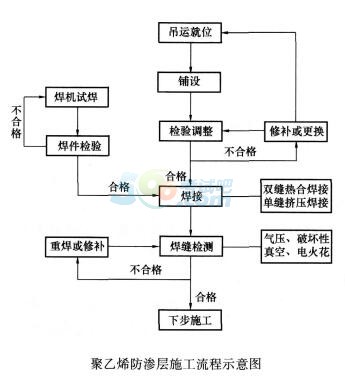 2016年一級(jí)建造師《市政工程》模擬測(cè)試卷(1)