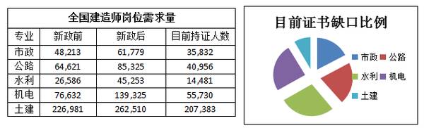 2016年各類證書掛靠證書價(jià)格表及趨勢(shì)分析