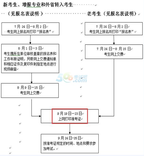 2016年浙江一級(jí)建造師考試準(zhǔn)考證打印時(shí)間公布