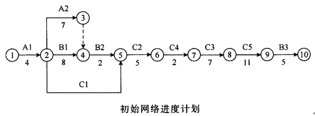 2017二級建造師《水利水電》預(yù)熱模擬題及答案二
