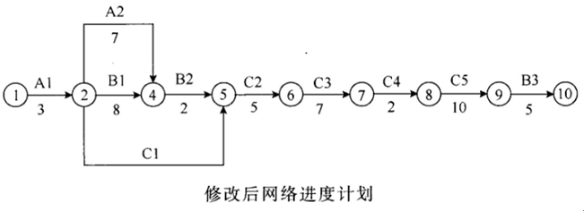2017二級建造師《水利水電》預(yù)熱模擬題及答案二