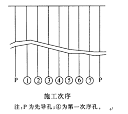 2017二級建造師《水利水電》預(yù)熱模擬題及答案三
