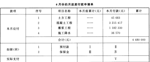 2017二級建造師《水利水電》預(yù)熱模擬題及答案三