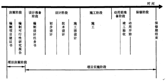2016二級建造師《造價管理》真題及答案(完整版)