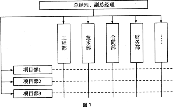 2016二級建造師《造價管理》真題及答案(完整版)