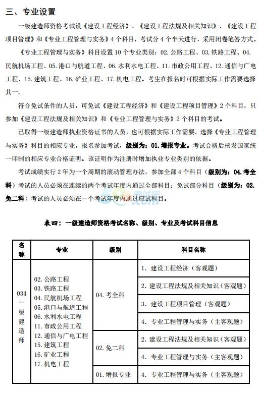 山西省2017年度一級建造師資格考試報考手冊