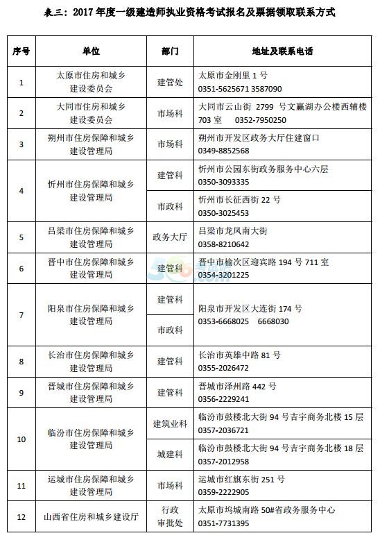 山西省2017年度一級建造師資格考試報考手冊