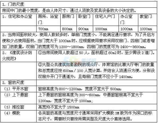 2017造價工程師《土建工程》摸底試題及答案二