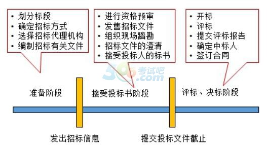 2018注冊監(jiān)理工程師《合同管理》教材精講(6)