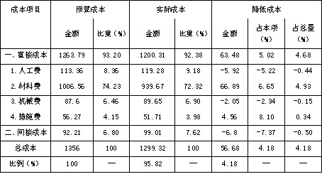 2018һ쎟(xing)Ŀÿһ88գ
