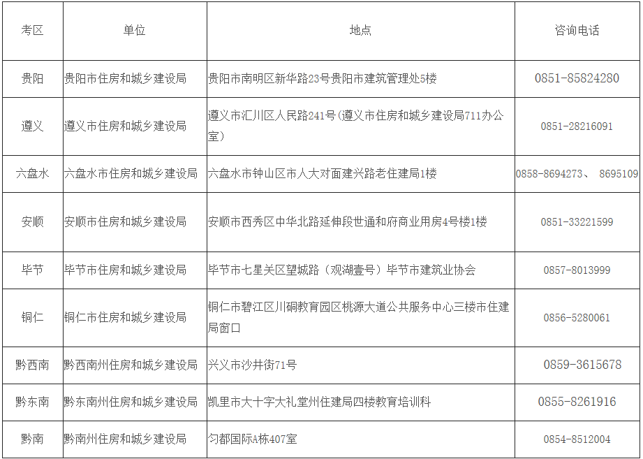 2018Fݶ(j)쎟ԇϸCI(lng)ȡ֪ͨ