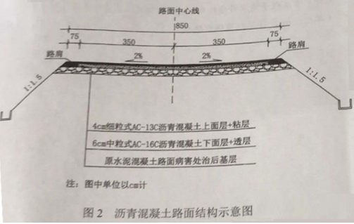 2019年二級(jí)建造師《公路工程》真題及答案