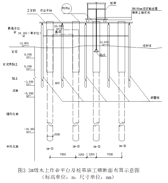 2020年一級建造師市政工程考試真題及答案（完整版）