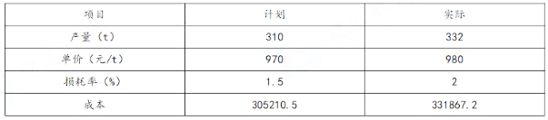 2020年一級建造師建筑工程考試真題及答案（完整版）