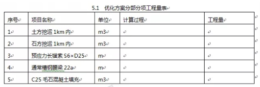2020一級造價師《案例分析(土建)》真題答案試題五