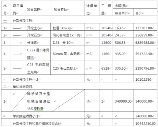 2020一級造價師《案例分析(土建)》真題答案試題五