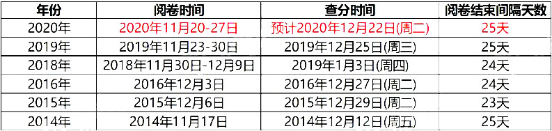 2020һ(j)쎟ԇɿ(j)ԃA(y)Ӌ(j)1222_ʼ