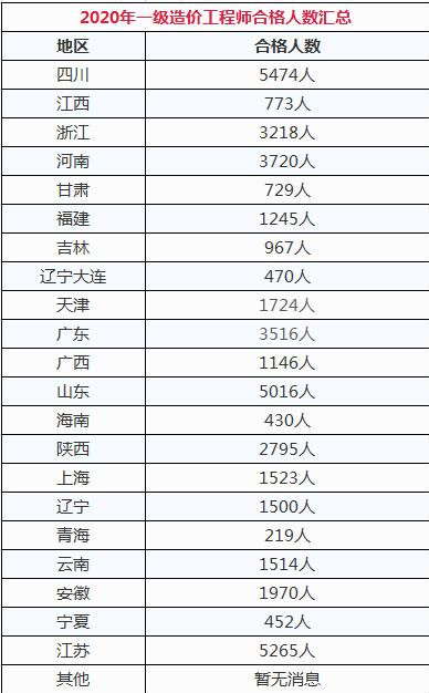 2020һ(j)r(ji)ϸ˔(sh)^ȥL(zhng)A(y)ͨ^(gu)׃̫