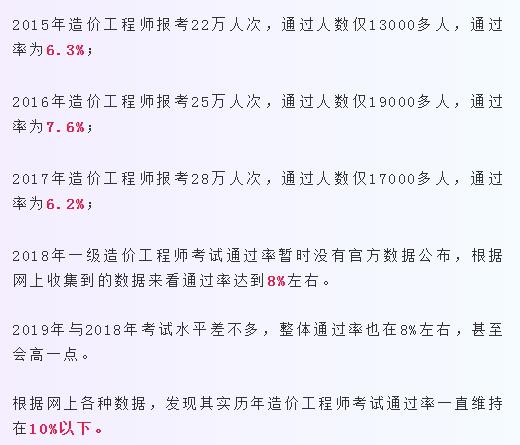 2020һ(j)r(ji)ϸ˔(sh)^ȥL(zhng)A(y)ͨ^(gu)׃̫