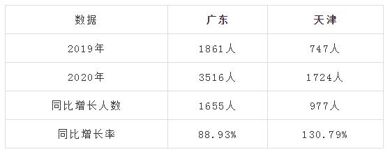 2020һ(j)r(ji)ϸ˔(sh)^ȥL(zhng)A(y)ͨ^(gu)׃̫
