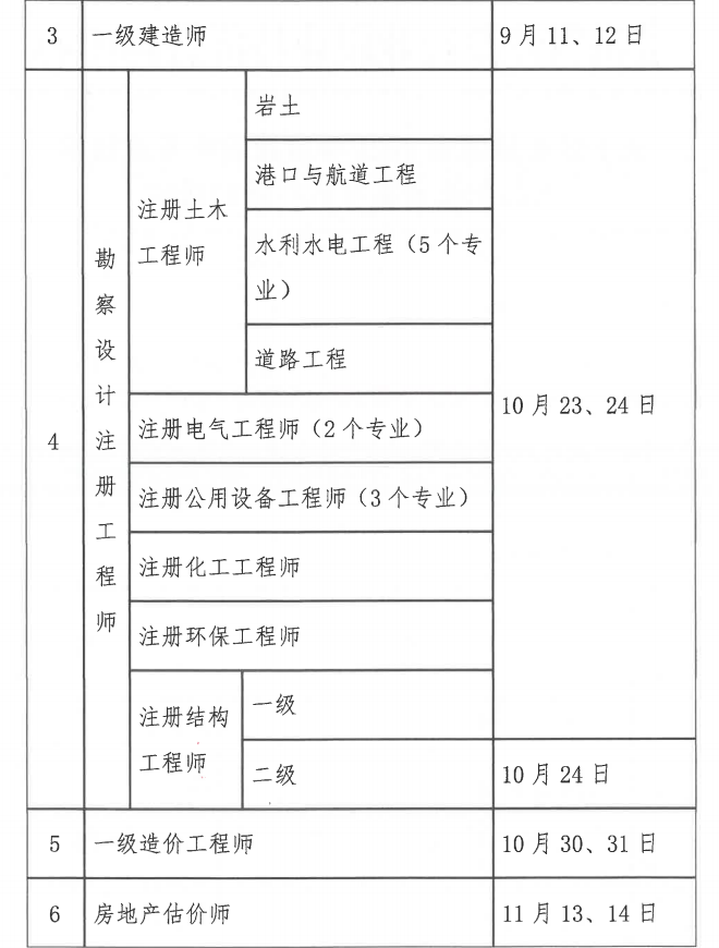 貴州2021年二級(jí)造價(jià)工程師考試時(shí)間：暫定第4季度