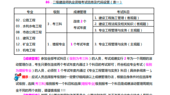 山西2021二級建造師考試成績管理規(guī)定