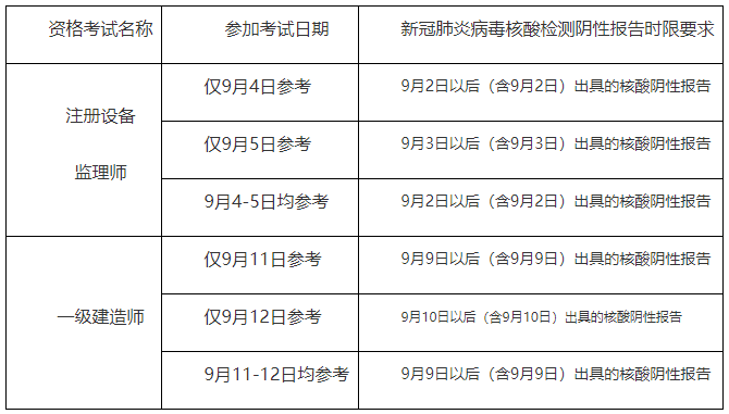 重慶2021年一級建造師資格考試疫情防控注意事項