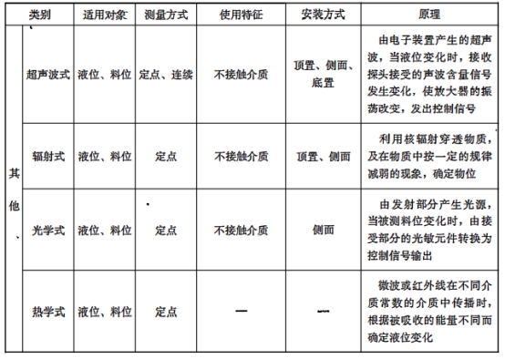 2021一級(jí)造價(jià)工程師《技術(shù)與計(jì)量(安裝)》真題答案全