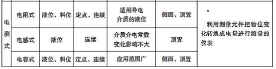 2021一級(jí)造價(jià)工程師《技術(shù)與計(jì)量(安裝)》真題答案全