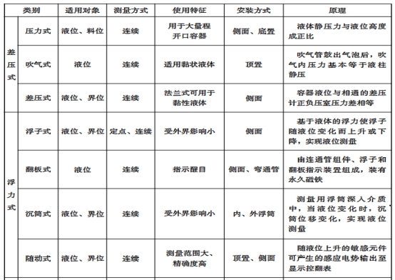 2021一級(jí)造價(jià)工程師《技術(shù)與計(jì)量(安裝)》真題答案全