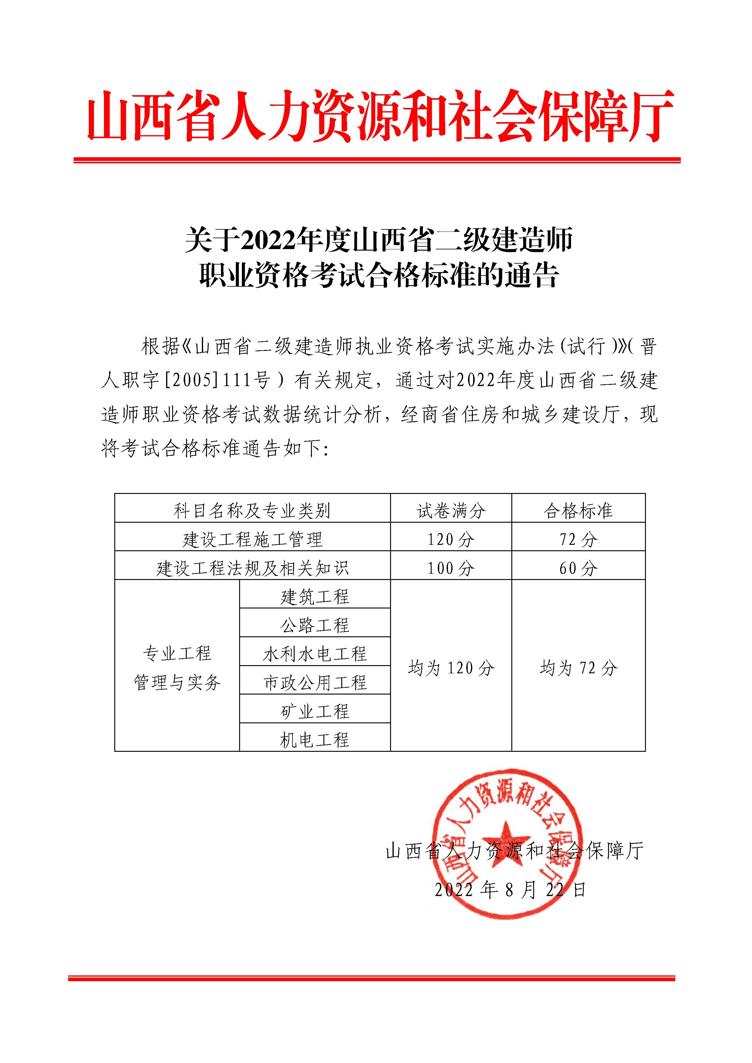 山西2022年二級建造師考試合格分?jǐn)?shù)線已公布