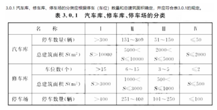 2022一級消防工程師《技術(shù)實(shí)務(wù)》真題及答案（全）