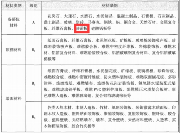 2022一級消防工程師《技術(shù)實(shí)務(wù)》真題及答案（全）