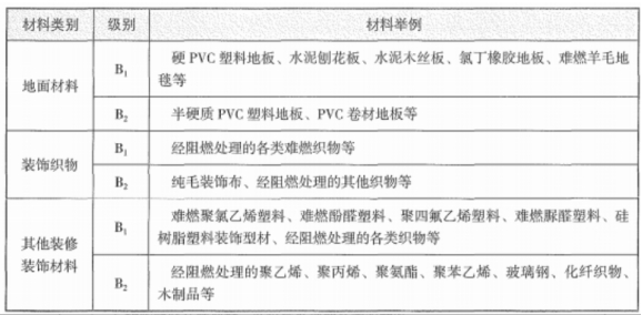 2022一級消防工程師《技術(shù)實(shí)務(wù)》真題及答案（全）