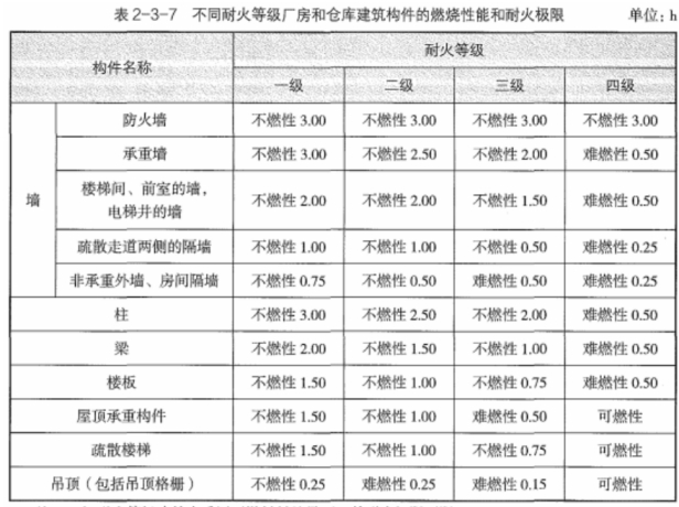 2022一級消防工程師《技術(shù)實(shí)務(wù)》真題及答案（全）