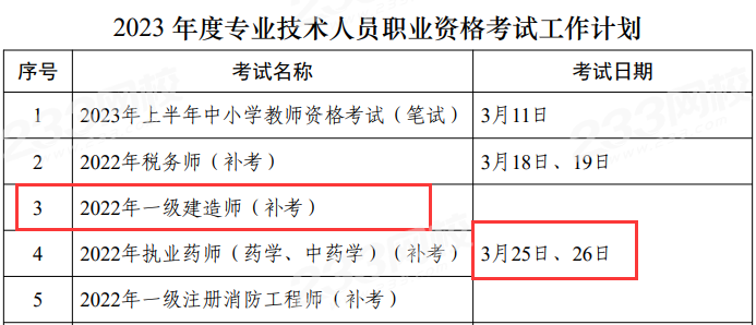 2023年3月一級建造師考試補(bǔ)考地區(qū)及公告匯總