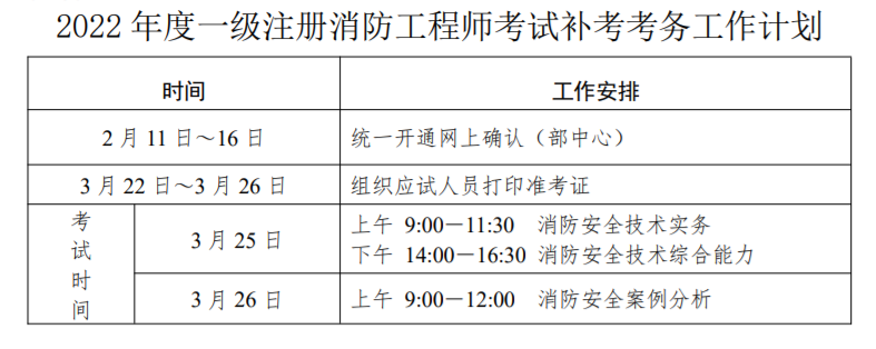河北2022年一級消防工程師考試補考安排的通告