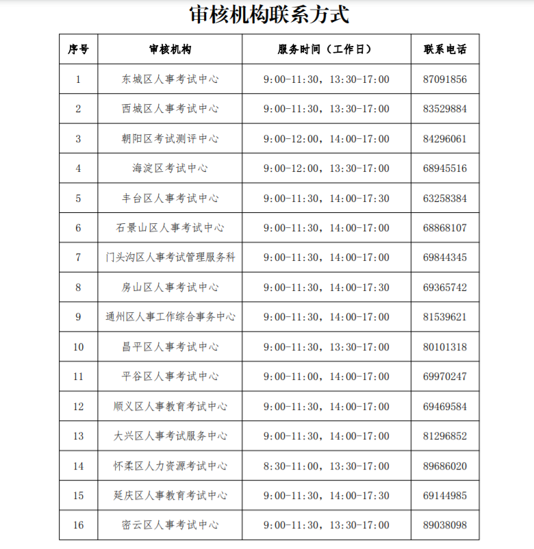 北京2023年二級建造師執(zhí)業(yè)資格考試考務(wù)工作安排