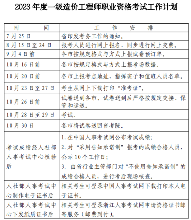 浙江2023一級(jí)造價(jià)工程師考試考務(wù)工作的通知
