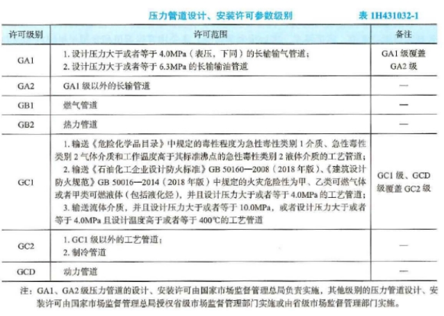 2023年一級建造師機(jī)電工程真題及答案已更新