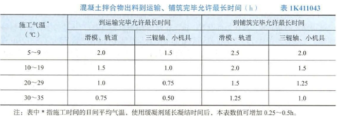 2023年一級建造師市政工程真題及答案完整版
