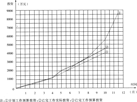2025年監(jiān)理工程師《案例分析》測試題2