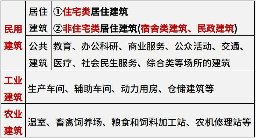 2024年一級建造師考試建筑工程實(shí)務(wù)考點(diǎn)必背50點(diǎn)