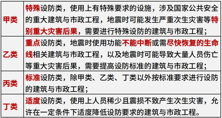 2024年一級建造師考試建筑工程實(shí)務(wù)考點(diǎn)必背50點(diǎn)