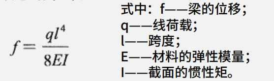 2024年一級建造師考試建筑工程實(shí)務(wù)考點(diǎn)必背50點(diǎn)