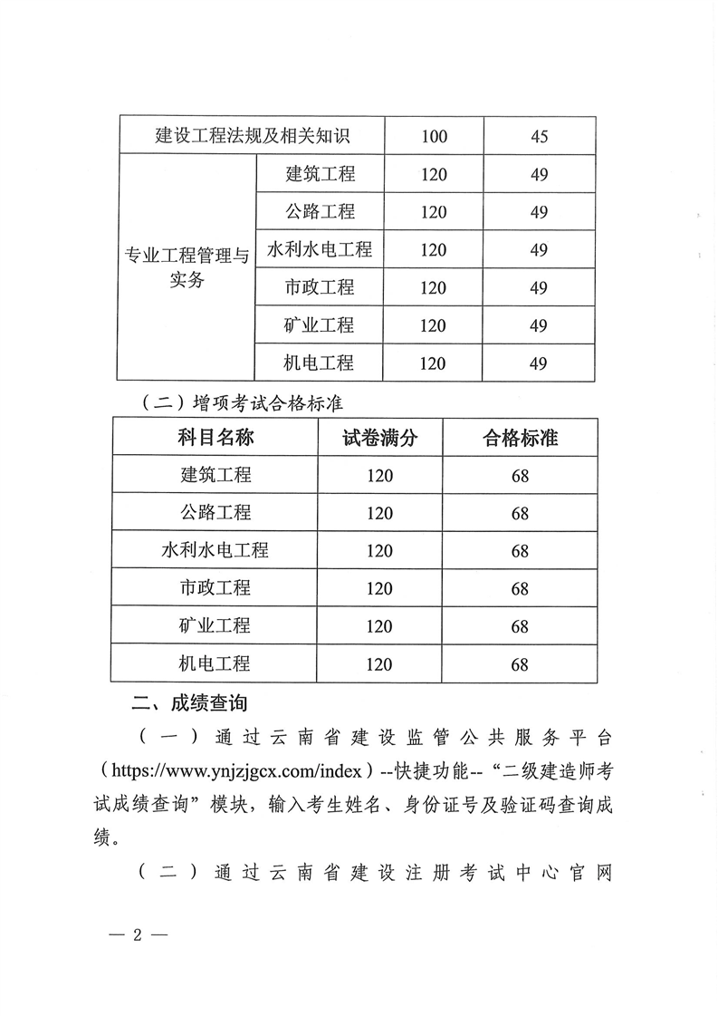云南2024年二建計(jì)算機(jī)化考試成績(jī)查詢(xún)有關(guān)事宜的通知