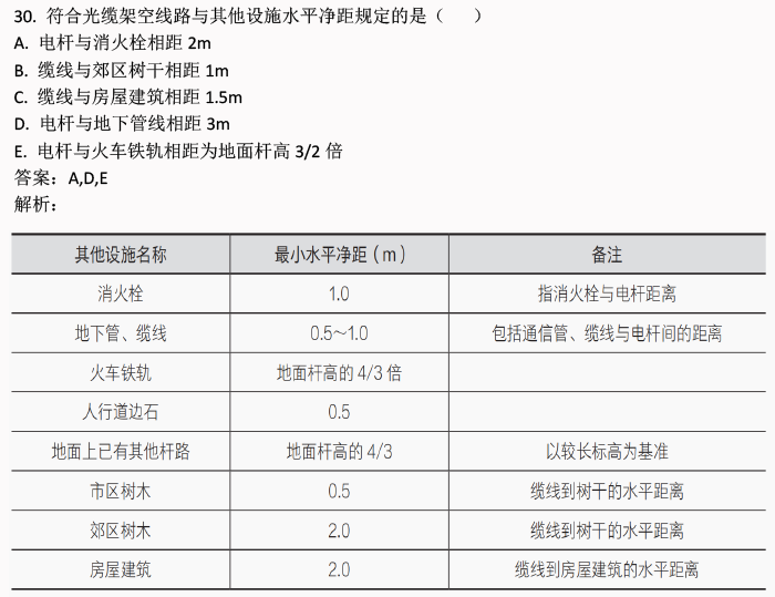 2024一建《通信廣電》真題答案及解析(全)