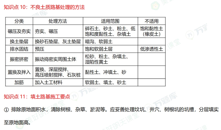 二級(jí)建造師考試市政實(shí)務(wù)通關(guān)考點(diǎn)：不良土質(zhì)路基處理的方法